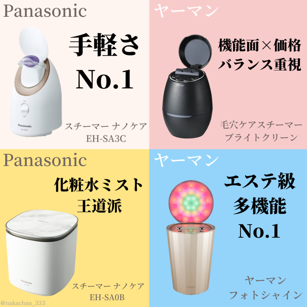 Panasonic美顔器ナノスチーム skyprint.id