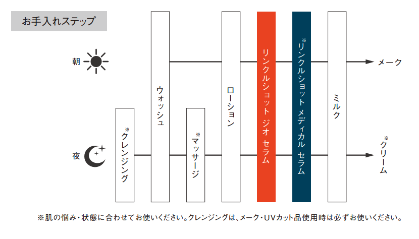 リンクルショット『ジオセラム』と『メディカルセラム』併用あり?